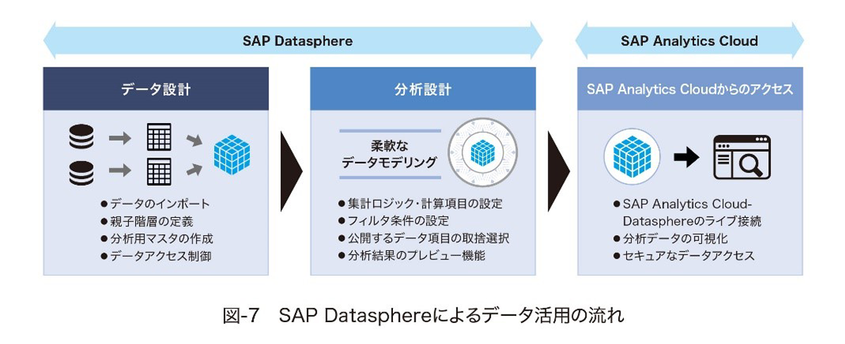 data-utilisation-platform-to-drive-data-driven-management_07.PNG