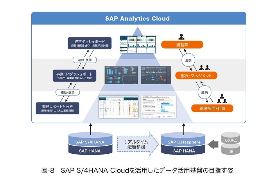 data-utilisation-platform-to-drive-data-driven-management_08.PNG