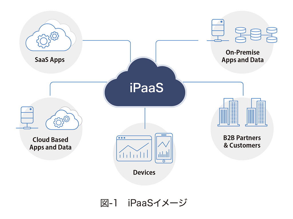 dx-with-sap-btp_01.png