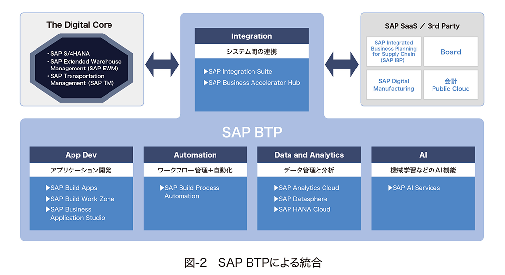 dx-with-sap-btp_02.png