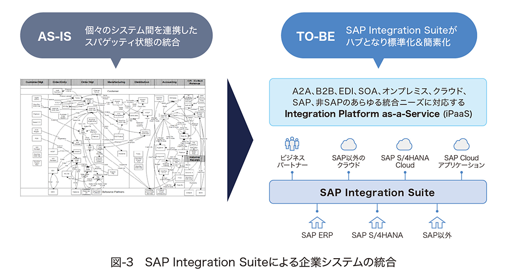 dx-with-sap-btp_03.png