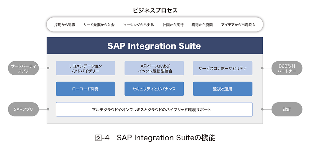 dx-with-sap-btp_04.png