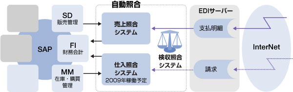 導入効果図