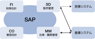導入効果図