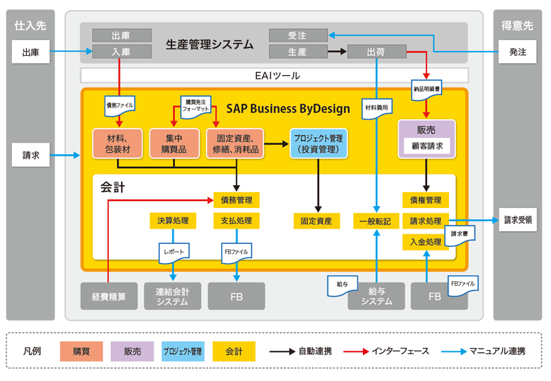 導入効果図