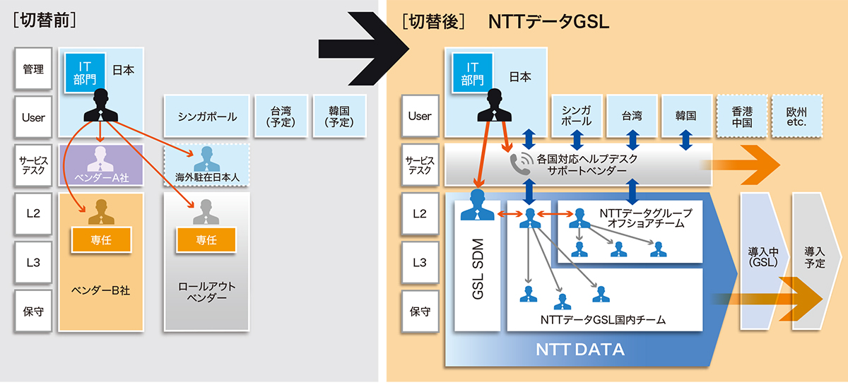 導入効果図