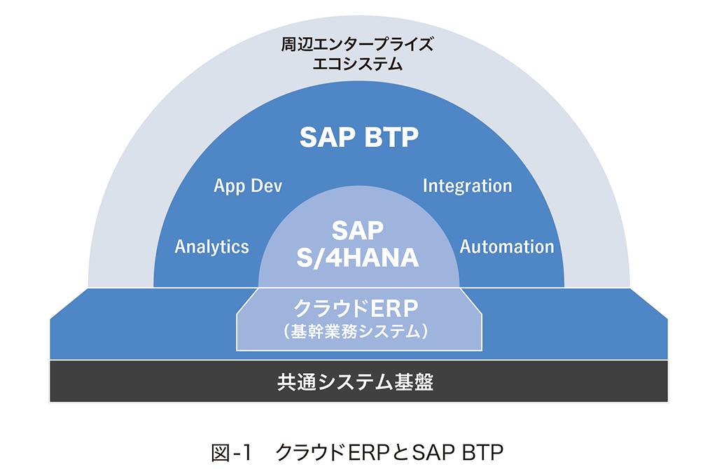 maximising-the-impact-of-dx-value-in-the-cloud-01.png