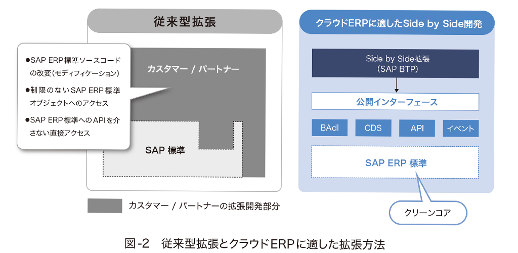 maximising-the-impact-of-dx-value-in-the-cloud-02.png