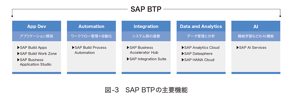 maximising-the-impact-of-dx-value-in-the-cloud-03.png