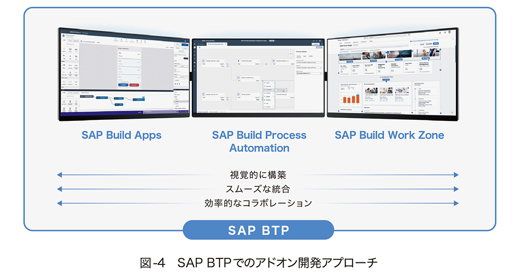 maximising-the-impact-of-dx-value-in-the-cloud-04.png