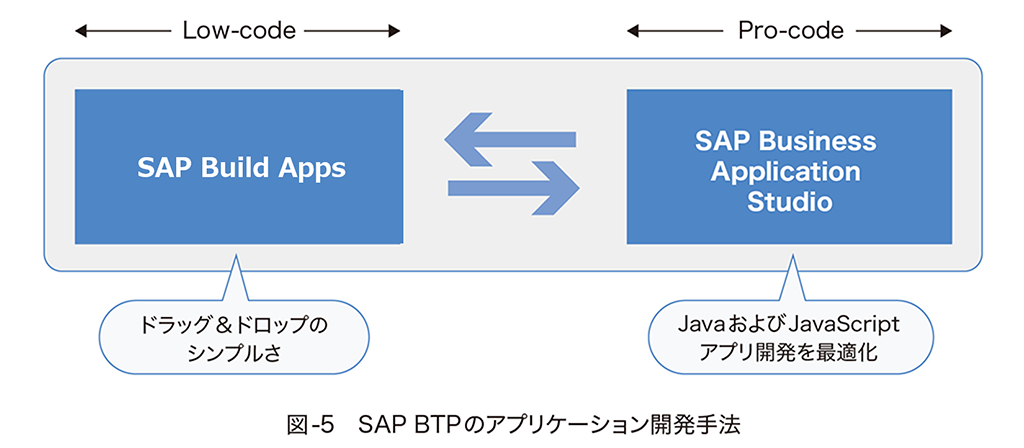 maximising-the-impact-of-dx-value-in-the-cloud-05_ver02.png