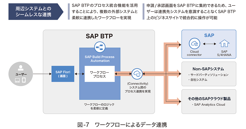 maximising-the-impact-of-dx-value-in-the-cloud-07.png