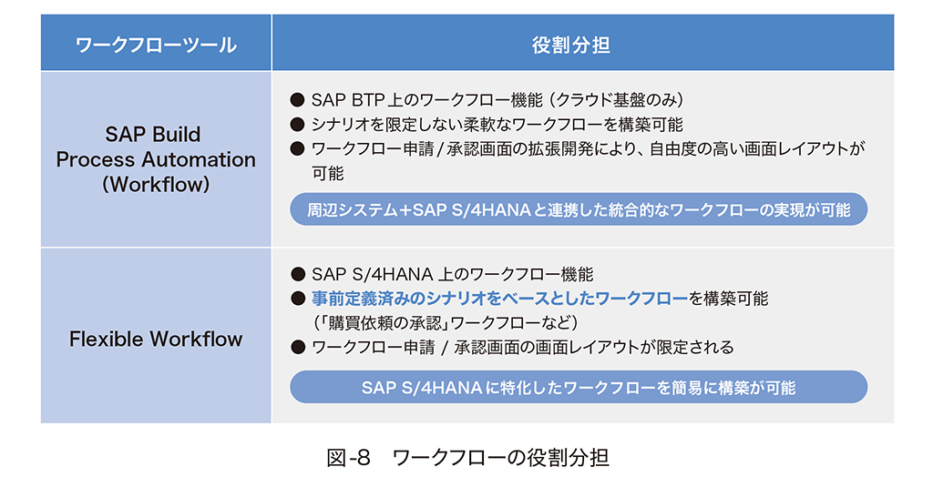 maximising-the-impact-of-dx-value-in-the-cloud-08.png