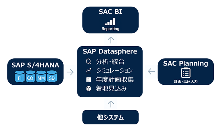 sap-business-data-cloud-for-enterprise-management_img_01.png