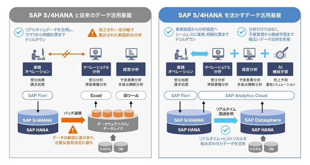sap-business-data-cloud-for-enterprise-management_img_02.png