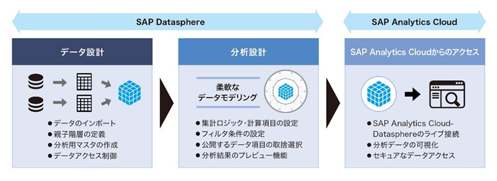 sap-business-data-cloud-for-enterprise-management_img_03.png