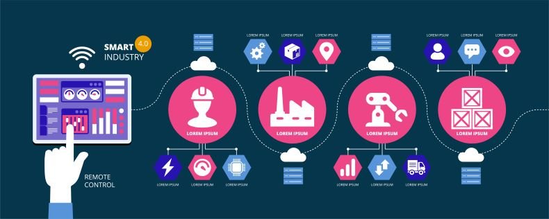 visualization-of-the-manufactuaring-process