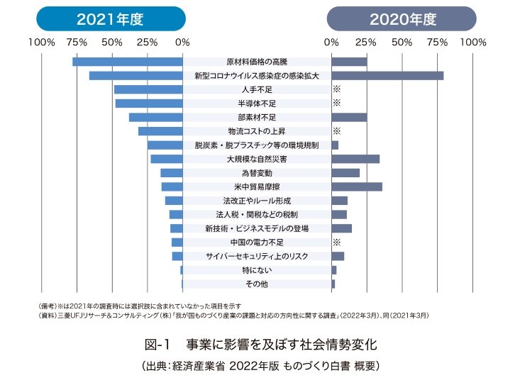 what-are-the-supply-chain-challenges-facing-the-chemical-industry-part1_1.jpg