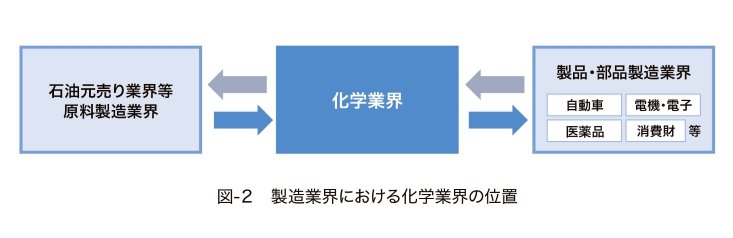 what-are-the-supply-chain-challenges-facing-the-chemical-industry-part1_2.jpg