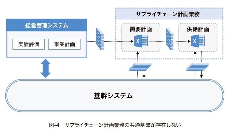 what-are-the-supply-chain-challenges-facing-the-chemical-industry-part1_4.jpg