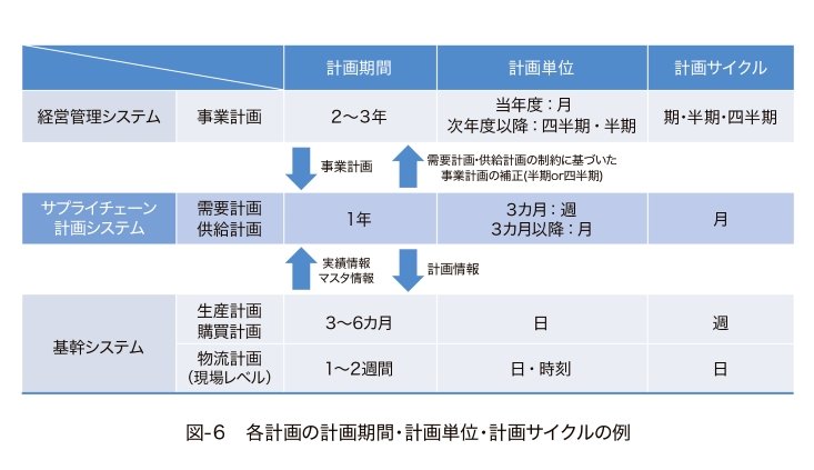 what-are-the-supply-chain-challenges-facing-the-chemical-industry-part1_6.jpg