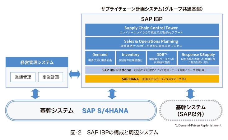 what-are-the-supply-chain-challenges-facing-the-chemical-industry-part2_2.jpg