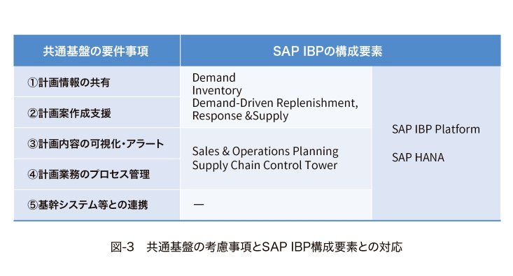 what-are-the-supply-chain-challenges-facing-the-chemical-industry-part2_3.jpg