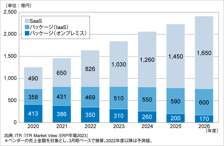 what-is-the-market-size-of-erp-03.png