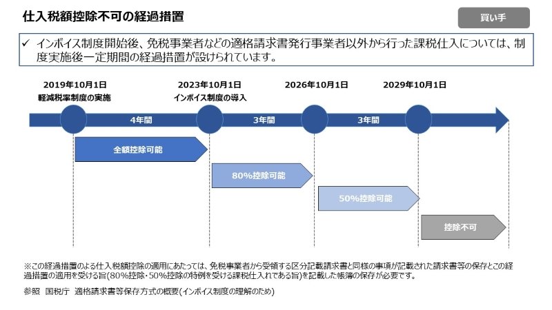 what-is-qualified-invoice-system-and-sap_7.JPG