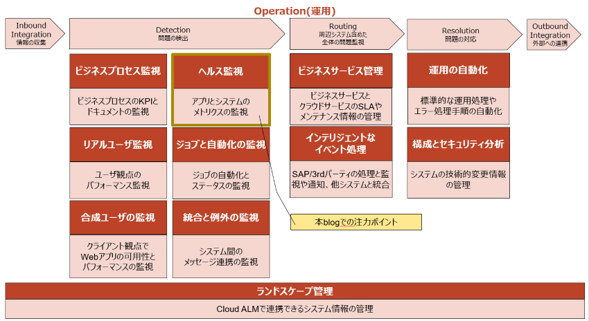 what-is-sap-cloud-alm-3.png