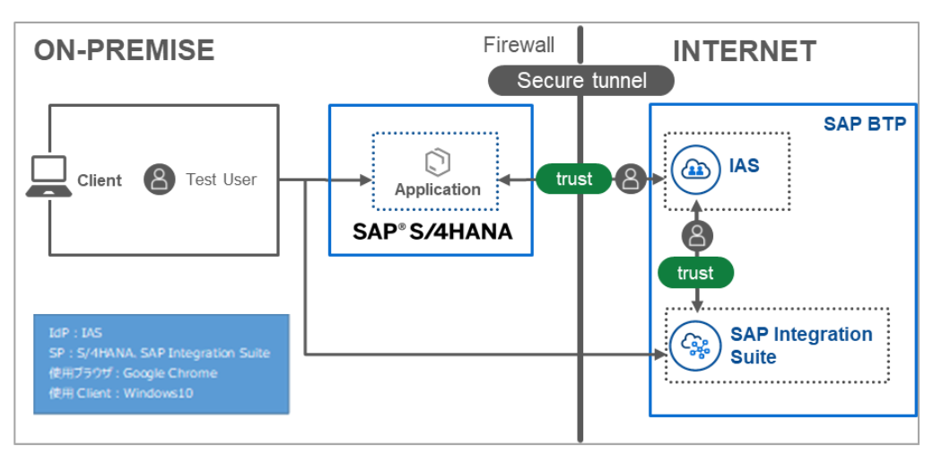 single-sign-on-implementation-volume-two-01.png