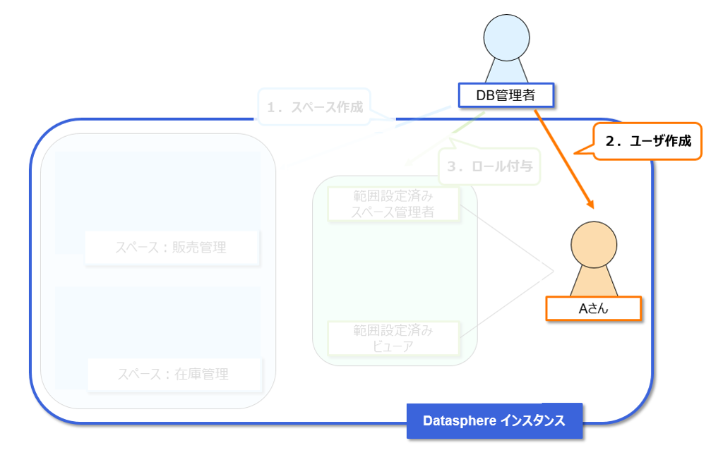 database-administrator-after-creating-instance-09.png