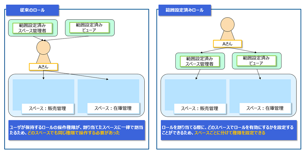 database-administrator-after-creating-instance-13.png