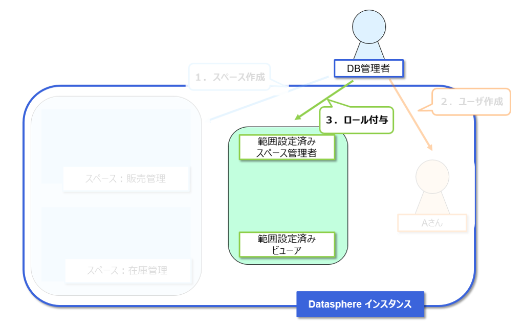 database-administrator-after-creating-instance-14.png