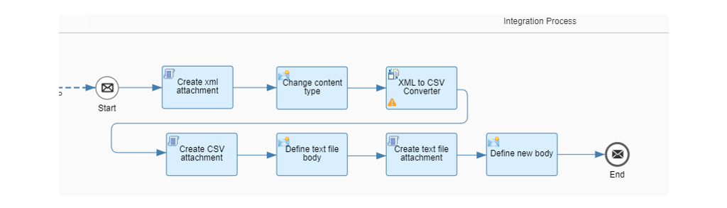 integration-flow-design-guidelines-02.png