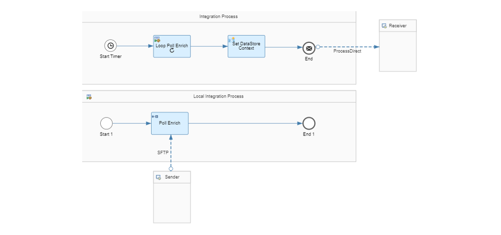 integration-flow-design-guidelines-04.png