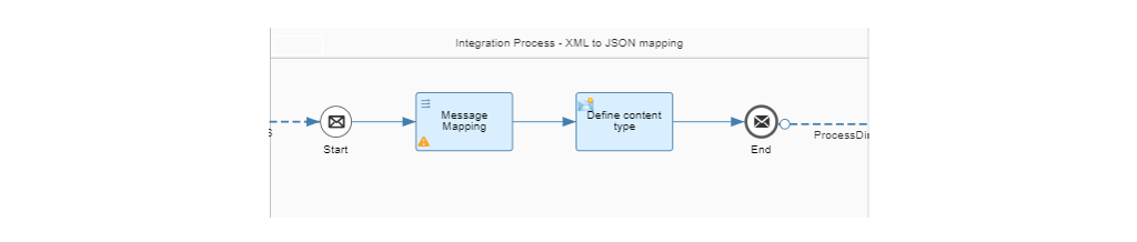 integration-flow-design-guidelines-07.png