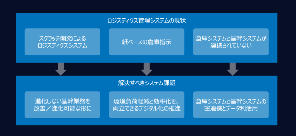 implementation-of-SAP-EWM_01.png