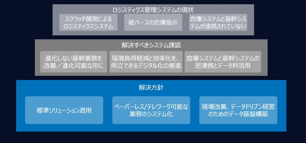 implementation-of-SAP-EWM_02.png