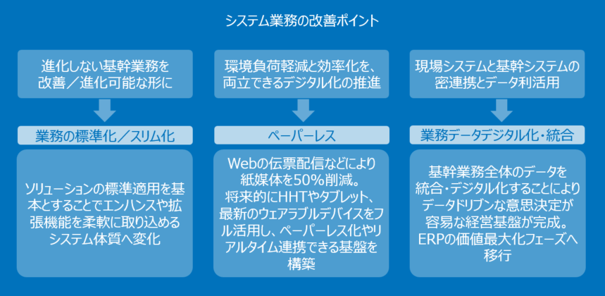 implementation-of-SAP-EWM_04.png