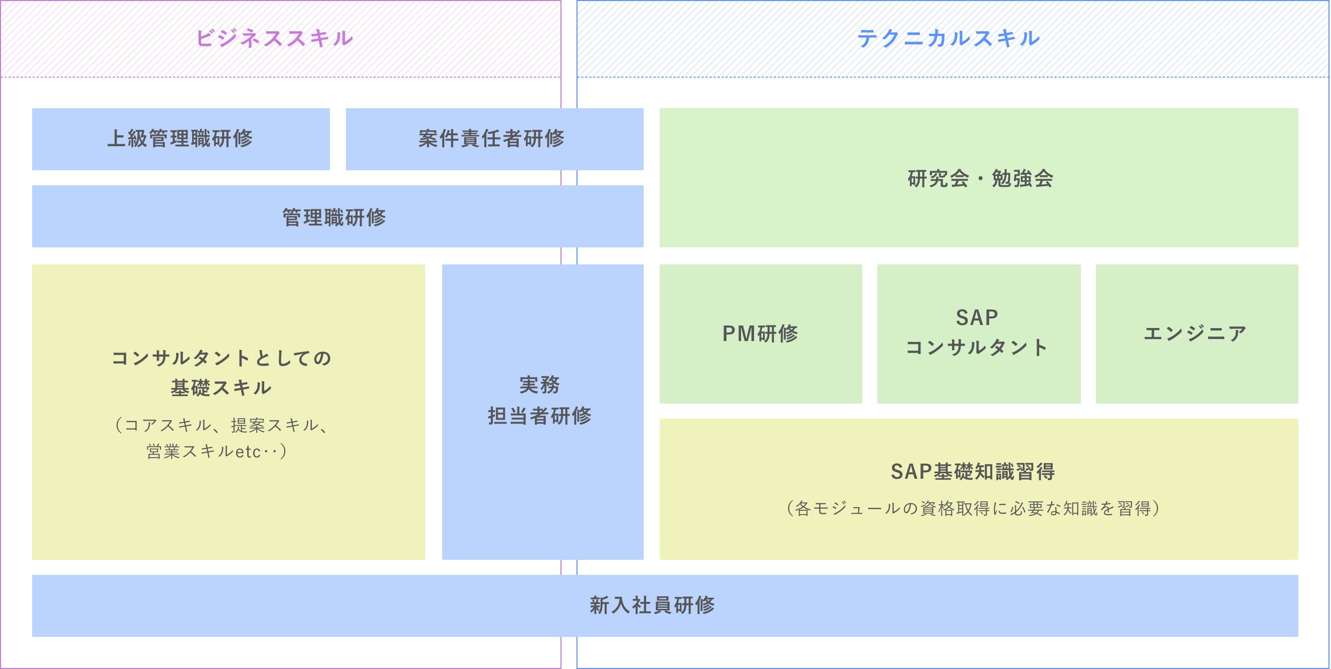 Gsl大学 Career 採用情報 Nttデータ グローバルソリューションズ