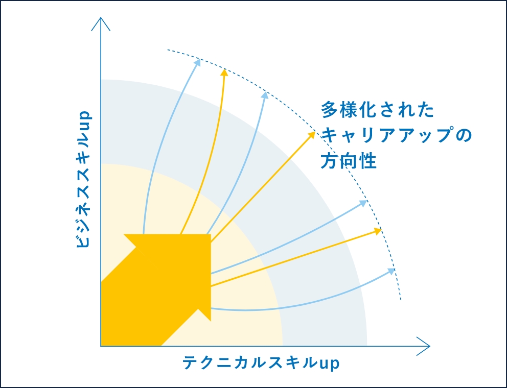 GSLが求める多様な人財と設立背景